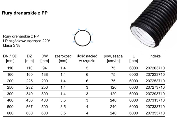 Rura Drenarska Pp Dn Mm Lp Sn Odcinek M